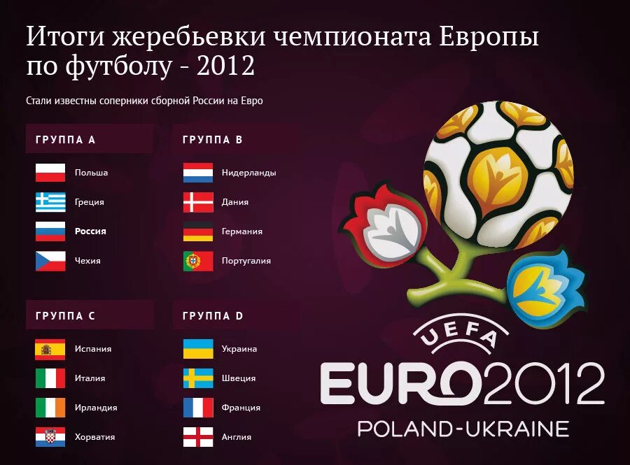 франция-португалия финал евро. сборная италии по футболу евро 2020. криштиану роналду евро 2016 португалия франция. график матчей чемпионата европы по футболу 2020. сборная италии по футболу че 2022.