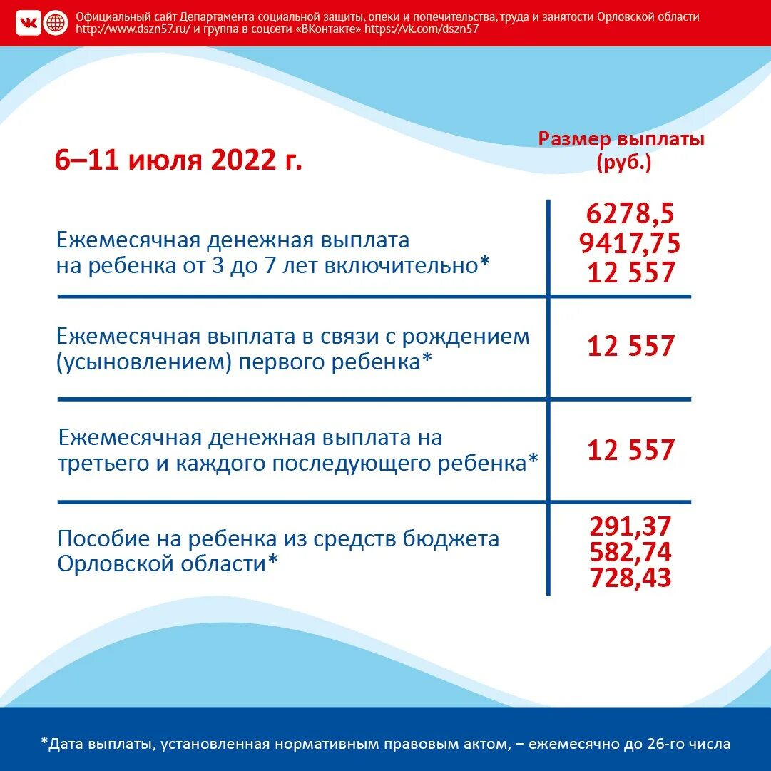 Социальные выплаты 2022. График социальных выплат. График выплат социальных пособий. Графики выплат детских пособий.