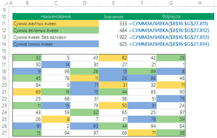 Функция сумм цвет. Как в экселе суммировать по цвету ячеек. Формула в эксель по цвету ячейки. Формула для подсчёта ячеек по цвету. Сумма в экселе по ячейкам.