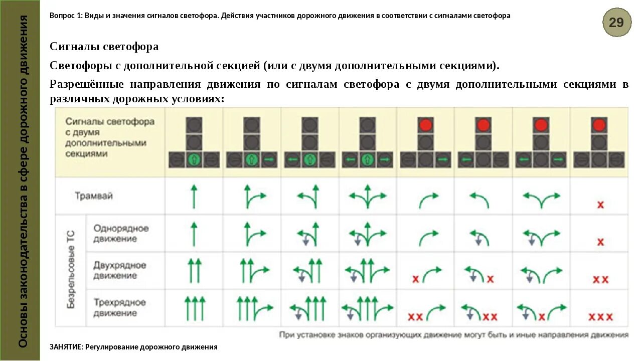 Проезд на запрещающий сигнал светофора 2025. Светофор с доп секцией правила проезда. светофоры дополнительные секции пдд рф. светофор с дополнительной секцией правила проезда. дополнительные секции светофора правила проезда 2025.