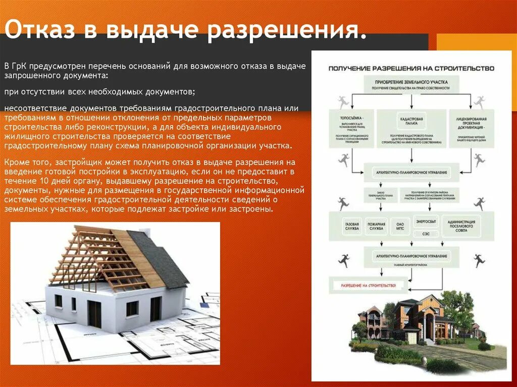 Действующие разрешения на строительство. Отказ в выдаче разрешения на строительство. Этапы получения разрешения на строительство. Схема получения разрешения на строительство. Получение согласования на строительство.