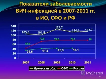 Показатели заболеваемости