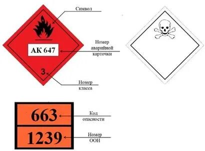 Угроза оон. Знаки опасности опасных грузов на ЖД вагонах. АК 305 аварийная карточка. Знаки опасности наносятся. Таблички опасный груз.