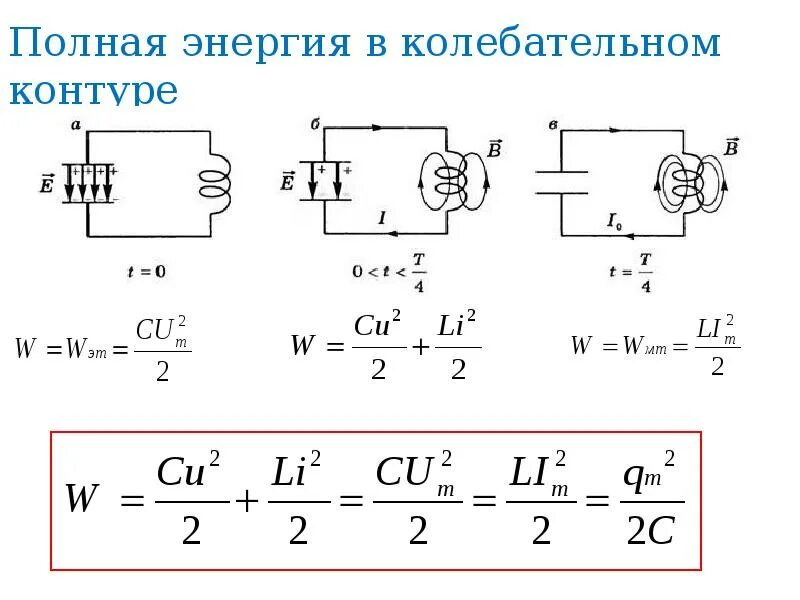 Энергия электромагнитного поля в колебательном. Полная энергия электромагнитных колебаний в колебательном контуре. полная электромагнитная энергия идеального колебательного контура. полная энергия электромагнитных колебаний формула. полная энергия электромагнитного поля в колебательном контуре.