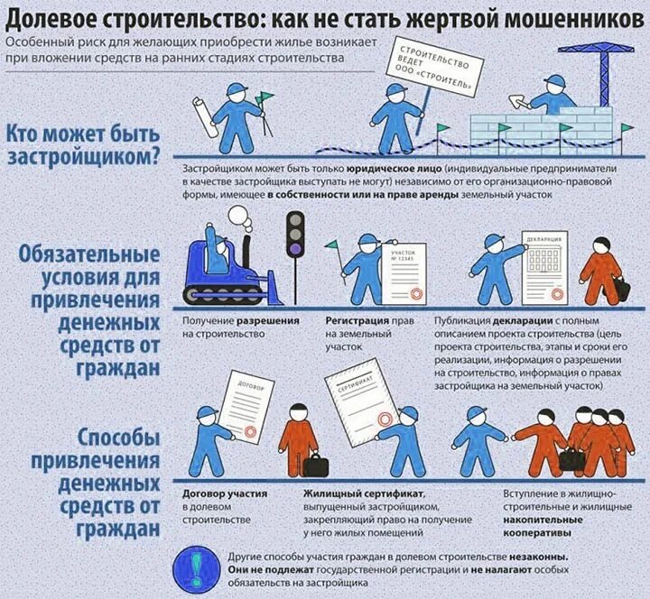 Порядок долевого строительства. Договор долевого участия в строительстве. Принципы долевого строительства. Участие в долевом строительстве жилья. Изменения в правила строительства