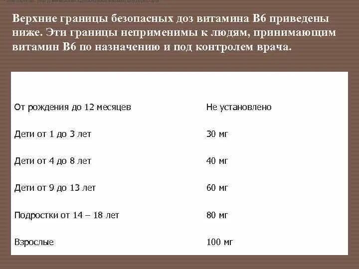 Суточная потребность витамина в6. Витамин b6 суточная норма.