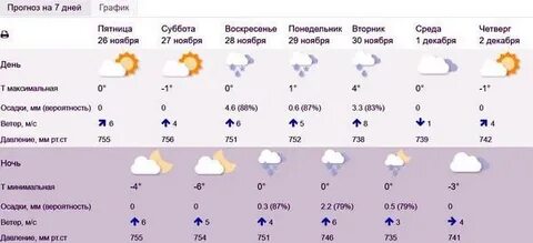 Гидрометцентр самара на три дня