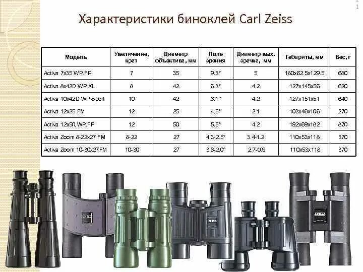 Х 7 10х 25. Бинокль 30x35. ТТХ бинокля б12. Бинокль 7х50 Veber БПС плавающий.