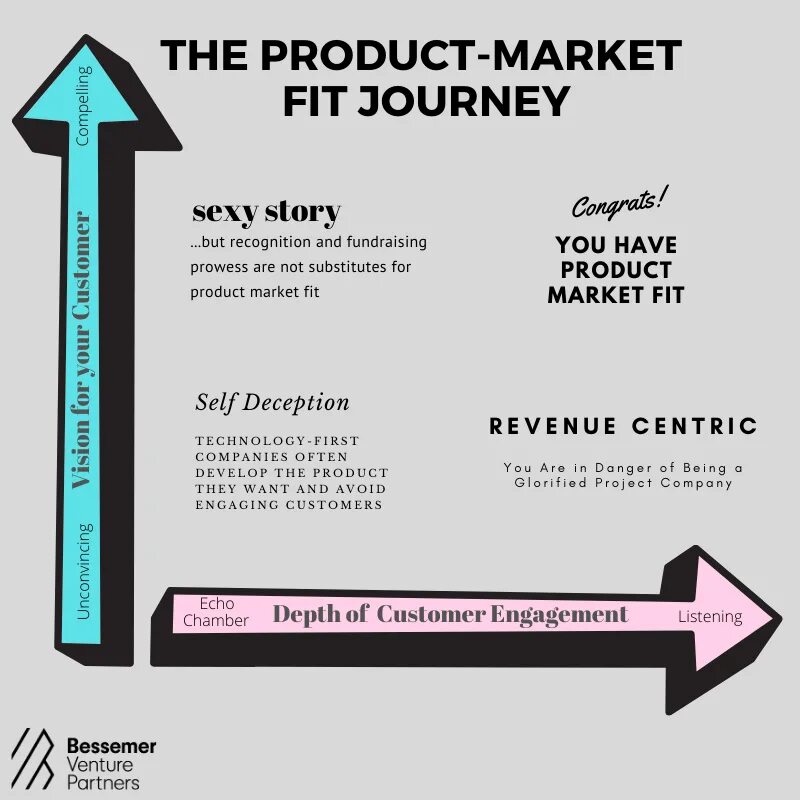 Value fit. Product market fit. problem solution fit product market fit. product market fit мем. как измерить product market fit?.