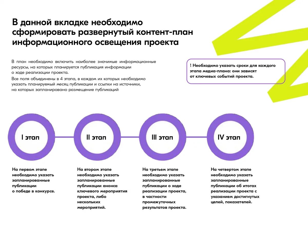 Обязательные составляющие заявки на грантовый конкурс росмолодежи. Всероссийский конкурс молодежных проектов среди физических лиц. Росмолодежь направления. Росмолодежь Гранты направления. Всероссийский конкурс молодёжных проектов среди физических лиц 2023.