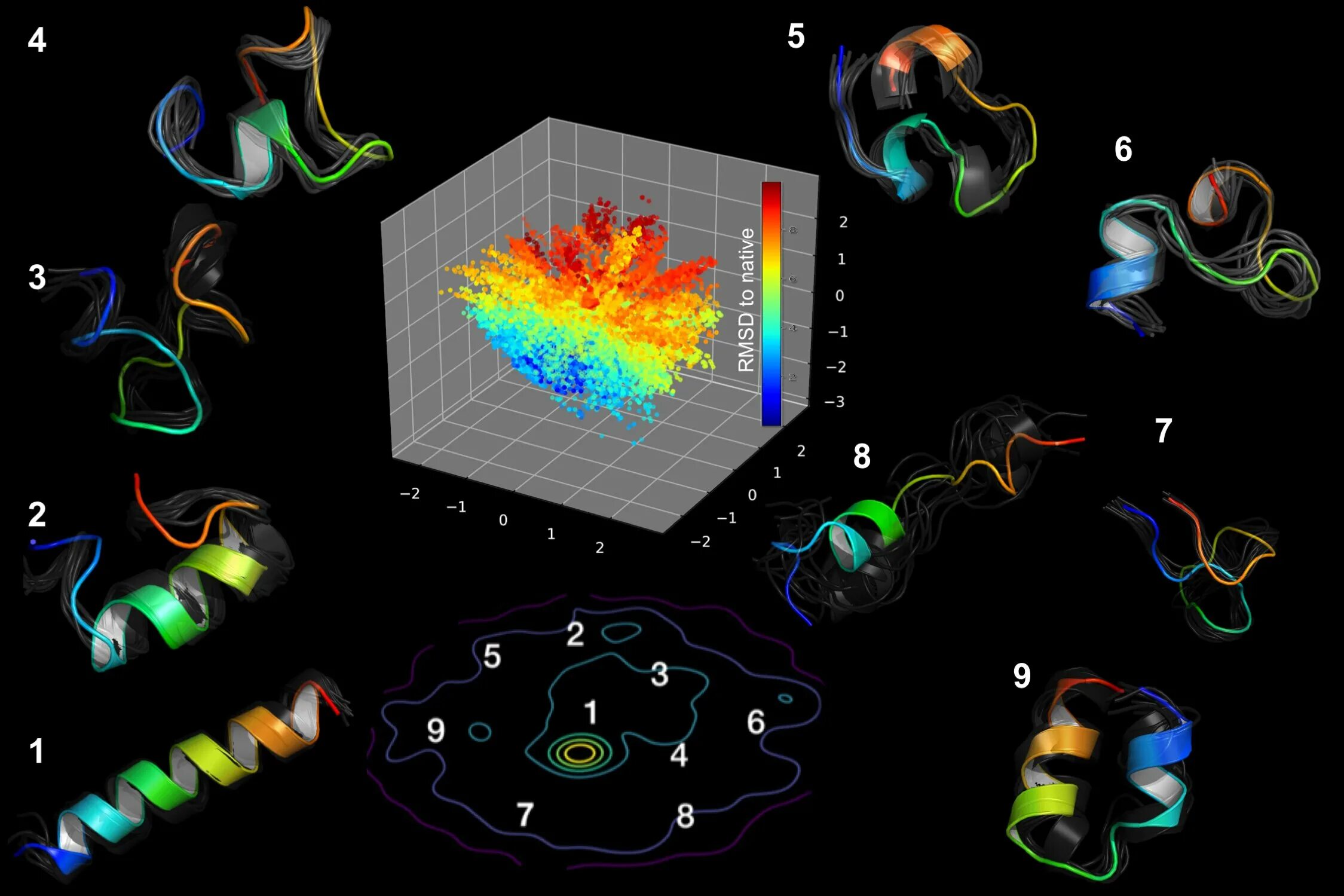 Dynamic simulations