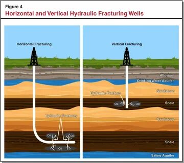 Fracture well