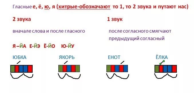 Схема слова стали. Якорь звуковая схема. звуковая схема слова якорь. схема якорь 1 класс. схема слова якорь 1 класс.
