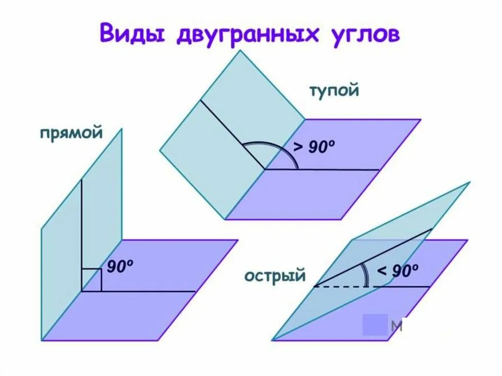 Двухгранные углы