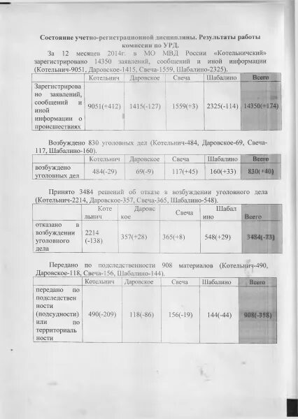 Автобус Котельнич Даровской. Расписание автобусов Котельнич Даровской. Расписание автобусов Даровской-Котельнич ; Котельнич Даровской. Расписание автобусов Котельнич Даровское. Расписание маршруток яранск