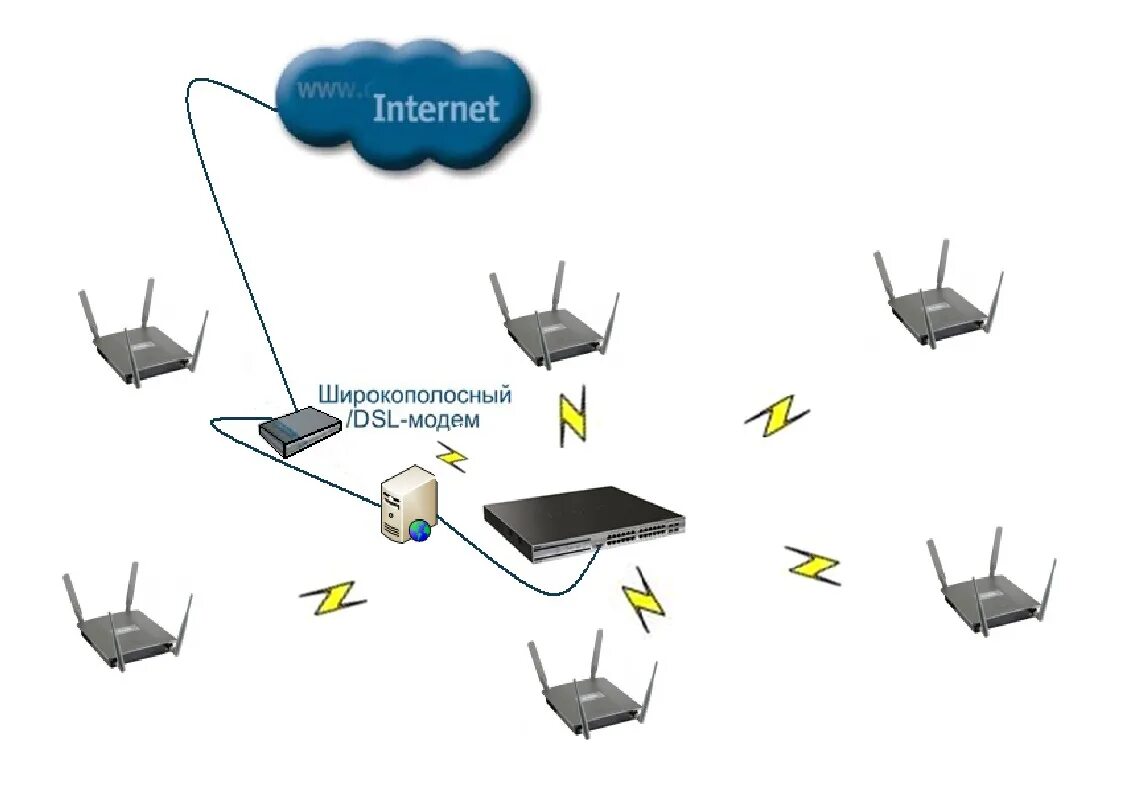 Функции модема wi fi