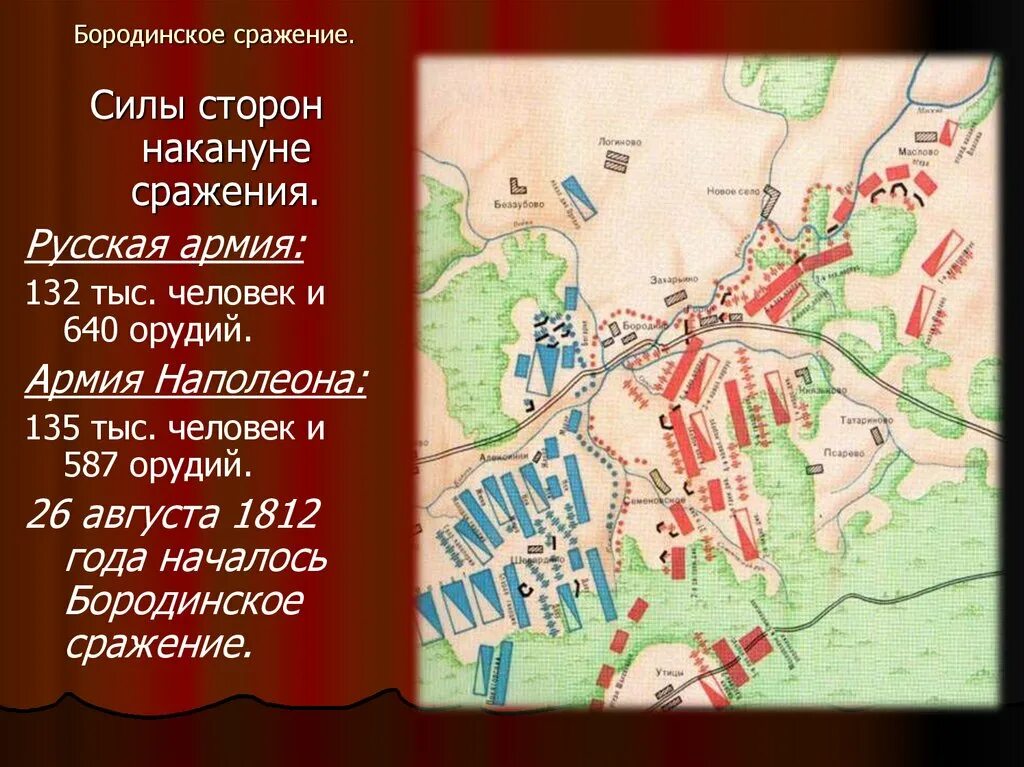 Последовательность событий изображающих бородинское сражение в романе. Бородинское сражение 1812 ход сражения. Слайды для презентация о Бородино. Презентация о сражении Бородино. Рассказ о Бородинском сражении.