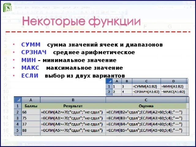 Формула суммы информатика