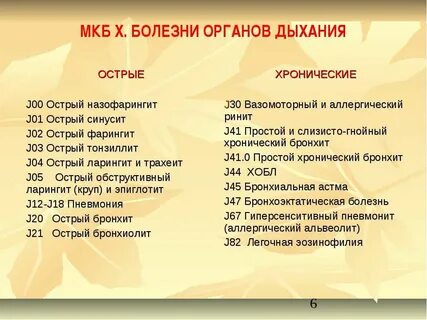 Хр фарингит код мкб 10 у взрослых