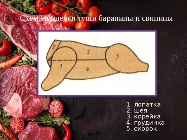 Как разделать лопатку