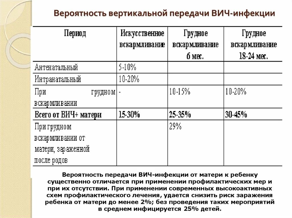 Вич после полового акта