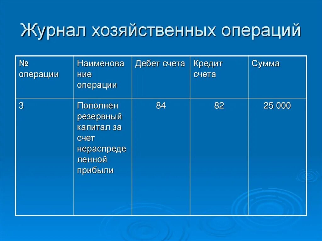 Журнал хозяйственных операций кредит