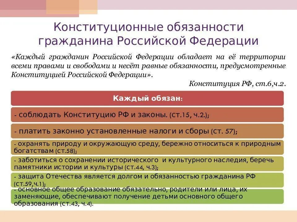 Конституционная обязанность человека вести достойный образ жизни. Обязанности человека по Конституции Российской Федерации. Конституционные обязанности гражданина. Конституционные обязанности гражданина России. Обязанности гражданина РФ.