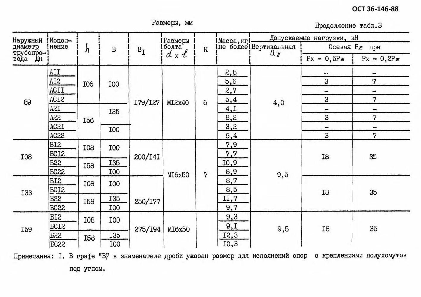 Ост 159. Опора 89-КХ-а11 ОСТ 36-146-88. Опора 108-хб-а ОСТ 36-146-88. 36-146-88 Опоры стальных технологических трубопроводов. Опора 219-КП-ас21 ОСТ 36-146-88.