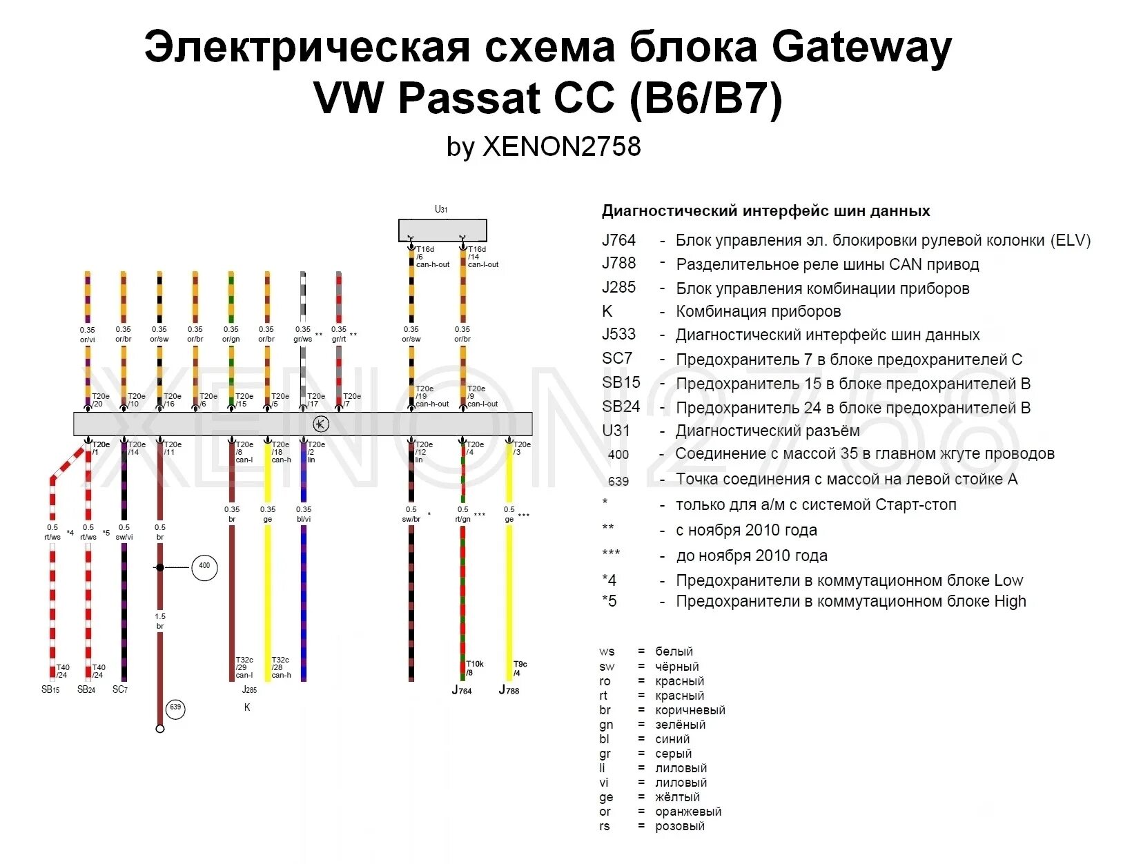 Провода пассат б6. Распиновка приборной панели VW Passat b5. Разъемы блока VW b5. Разъем ЭБУ Volkswagen Passat b3. Volkswagen Passat b6 электросхема can шины.