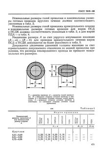 Размер проволоки