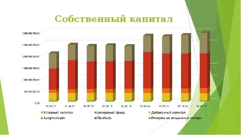 Динамика собственного капитала ПАО Сбербанк. Собственный капитал Сбербанка. Структура акционерного капитала Сбербанка. Анализ структуры собственного капитала Сбербанка.