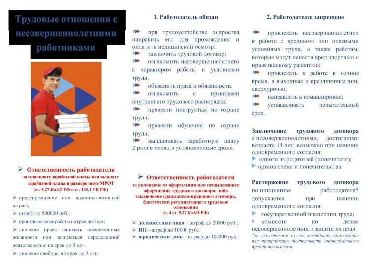 Положение несовершеннолетних в трудовом праве. Особенности трудовых правоотношений несовершеннолетних работников.