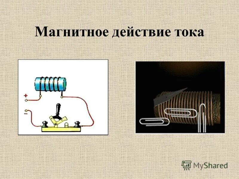 Открытие магнитного действия электрического тока. Открытие магнитного действия электрического тока