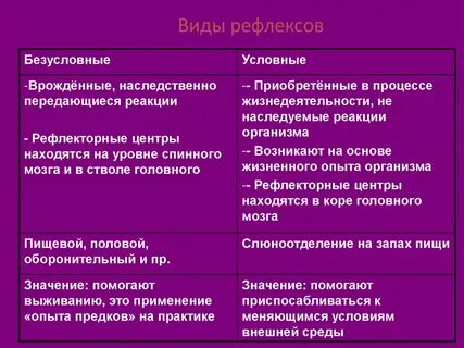 Условные рефлексы