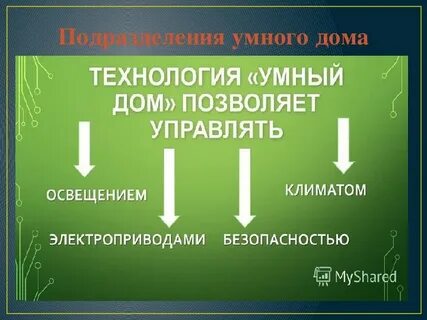 Создание системы умного освещения презентация