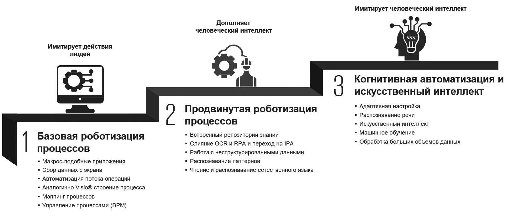 Перспективы автоматизации и роботизации возможности и ограничения