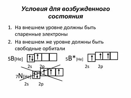 Основное и возбужденное состояние электрона