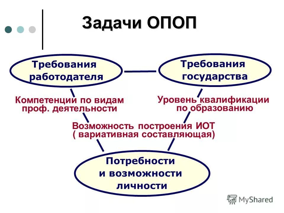 02. Цель профессиональной образовательной программы. Цели и задачи среднего профессионального образования. Программы среднего профессионального образования. Программы среднего профессионального образования.