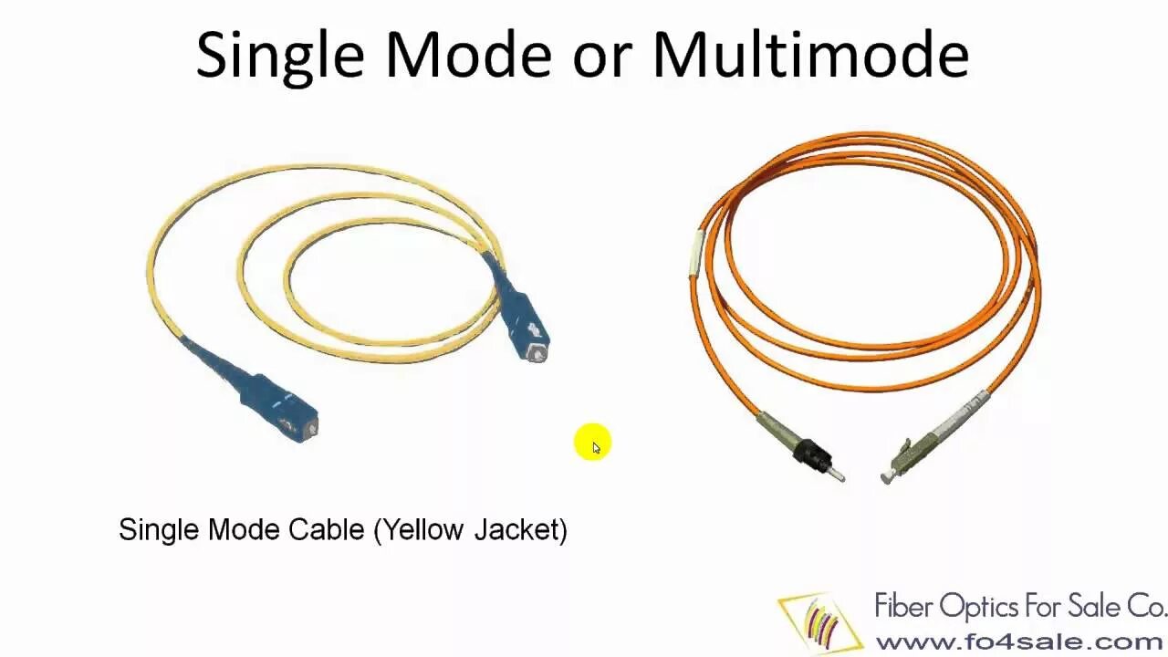 (Single Mode Fiber Patch Cord). Singlemode i Multimode Fiber Optic. (Multimode Fiber Patch Cord). Single-Mode and Multimode Cables.