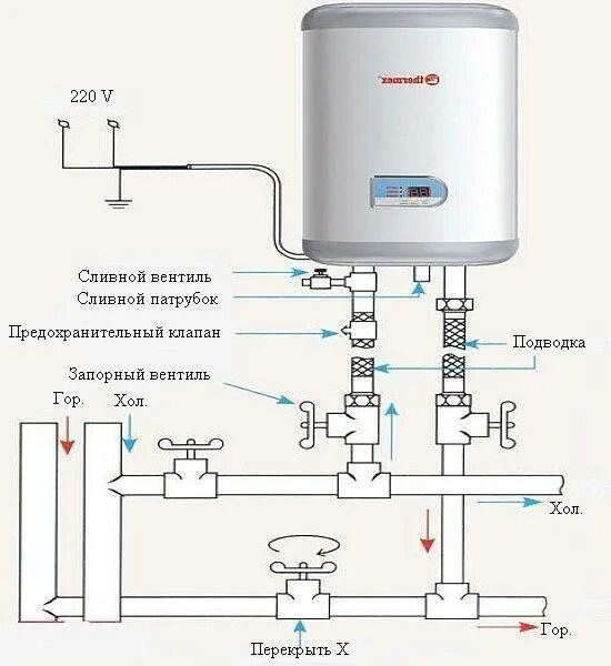 Расстояние между холодной и горячей водой. Схема подключения бойлера полипропиленовыми трубами. Схема подключения водонагревателя полипропиленовыми трубами. Водонагреватель накопительный 100 литров схема подключения. Бойлер подключение воды схема подключения.