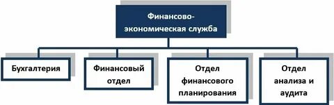 Финансово хозяйственный департамент