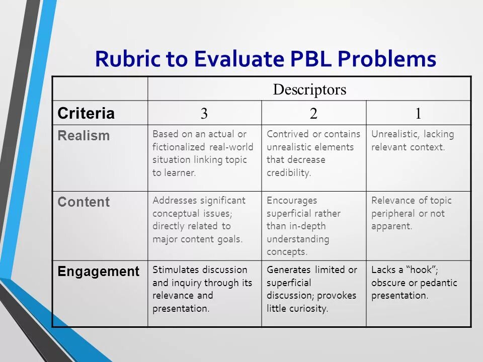 Rubric. What is rubrics. Evaluation rubric. Essay rubrics.