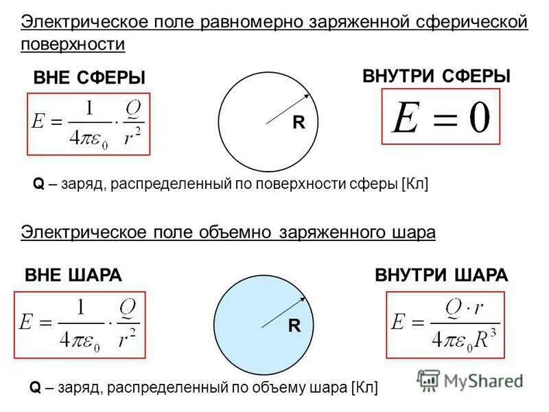 Напряженность вне сферы