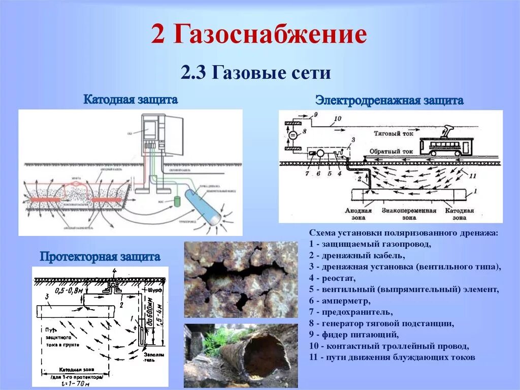 Защита труб от коррозии. Схема станции катодной защиты газопроводов. Схема катодной защиты газопровода от коррозии. Дренажная защита газопровода. Схема дренажной защиты трубопровода.