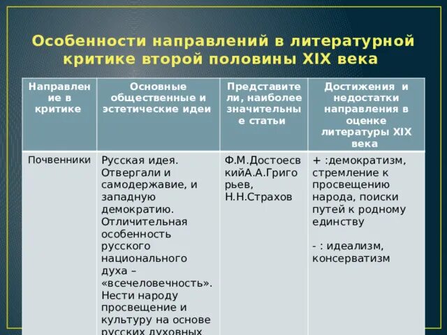 Отношение к самодержавию. Отношение к самодержавию