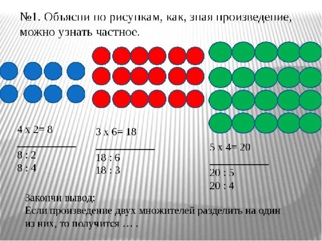 Связь компонентов деления 3 класс. Связь между компонентами умножения и деления. Связь между умножением и делением. Взаимосвязь умножения и деления. Связь между компонентами умножения 2 класс.