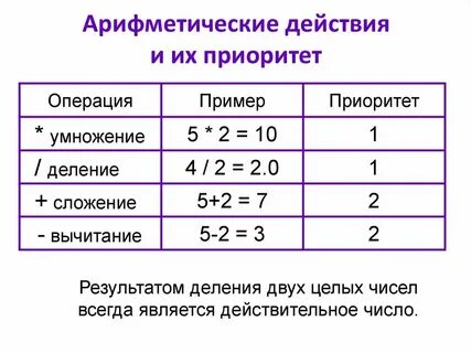 Выполните арифметические операции 1110 2 1001 2