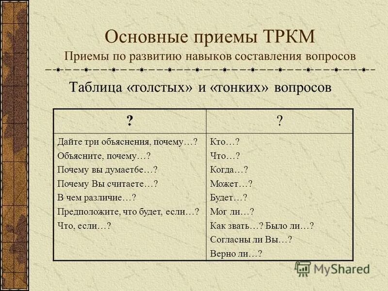 Составление вопросов программы. Составление вопросов программы. Технологии развития критического мышления толстые и тонкие вопросы. Вопросы для беседы. Составление вопросов программы.