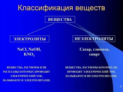 Химия 9 класс какие вещества называют электролитами