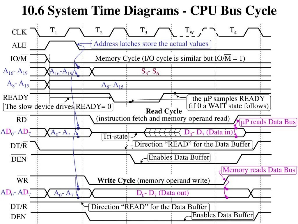 System time. System time
